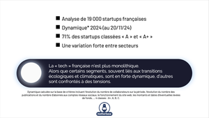 Dynamique startups france 2024 Dynamique startups france 2024