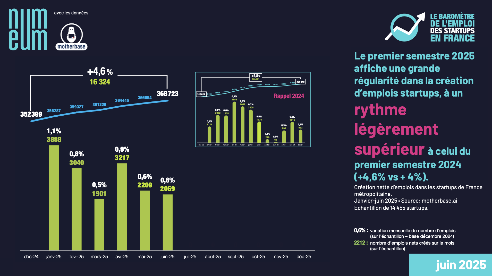 Baromètre de l'emplois des startups T1 2025