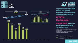 Baromètre de l'emplois des startups T1 2025