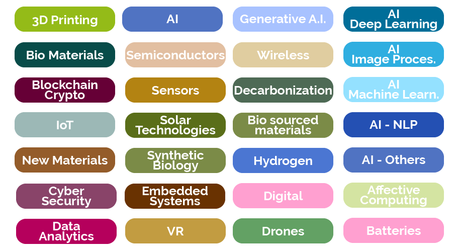 technologies définition