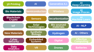 technologies définition