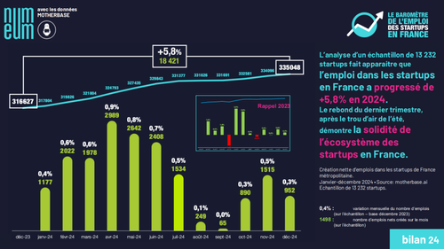 Visuel 1 - Bilan 24