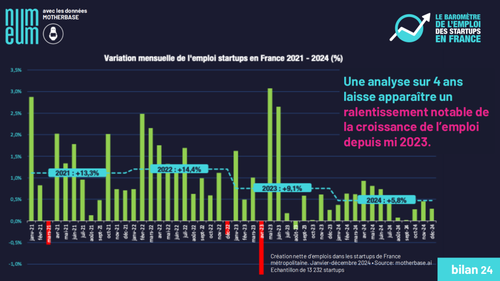 Visuel 2 - Bilan 24