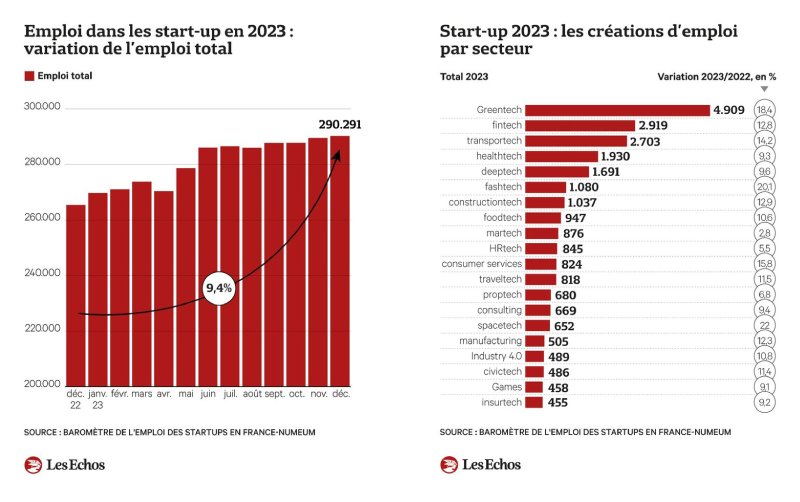 article-les-echos-graphes