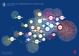 LEs startups de la French Tech cartographiées par technologie LEs startups de la French Tech cartographiées par technologie
